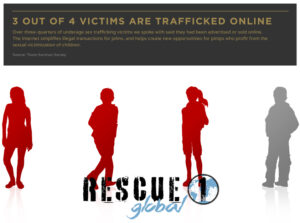 Online Trafficking R1G